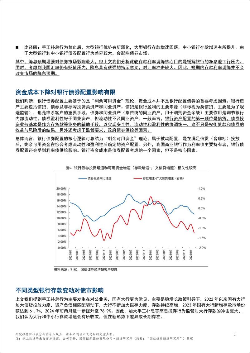 《银行业点评：存款利率下行如何影响债市-240415-国信证券(香港)-10页》 - 第2页预览图