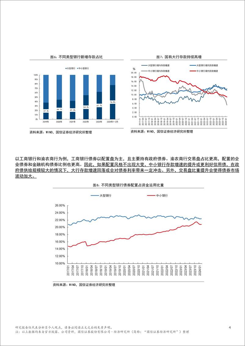 《银行业点评：存款利率下行如何影响债市-240415-国信证券(香港)-10页》 - 第3页预览图