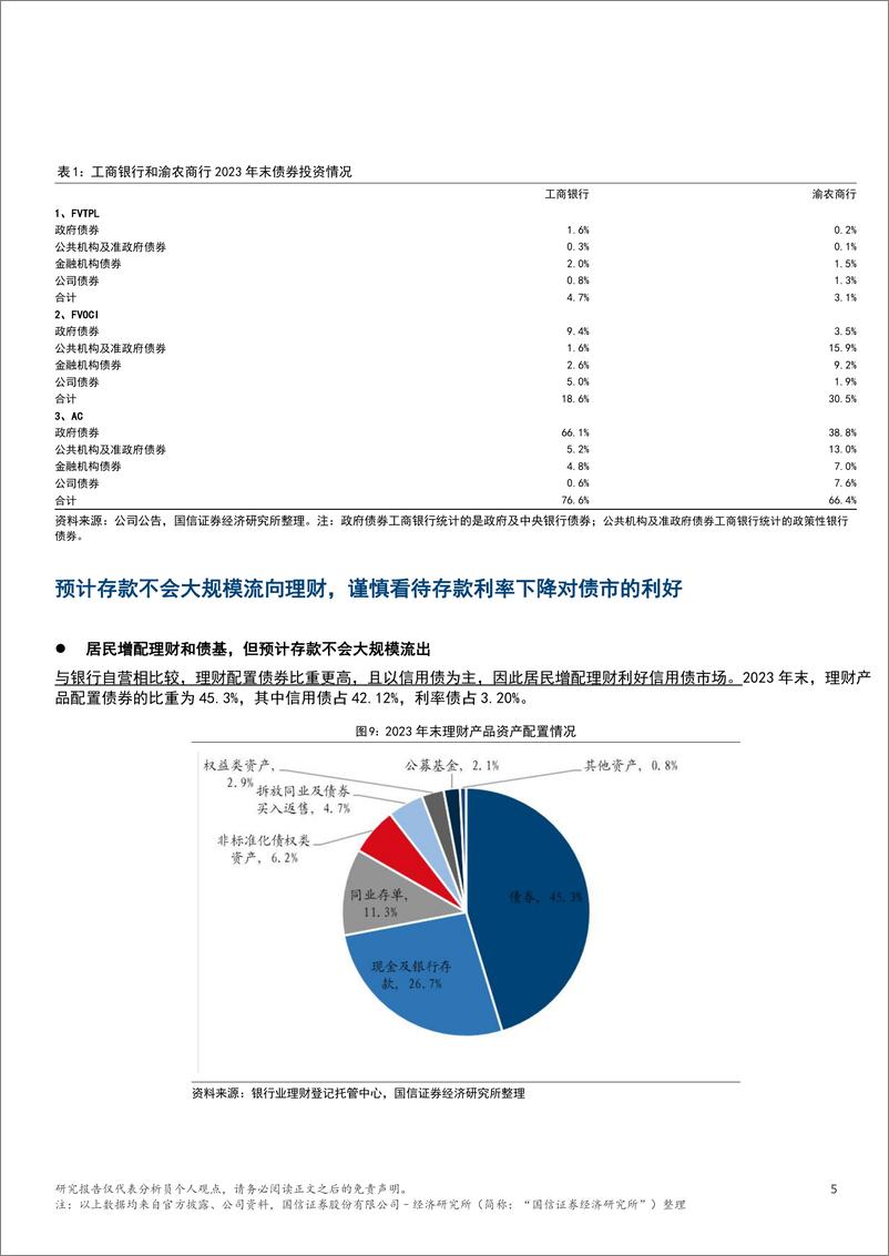 《银行业点评：存款利率下行如何影响债市-240415-国信证券(香港)-10页》 - 第4页预览图