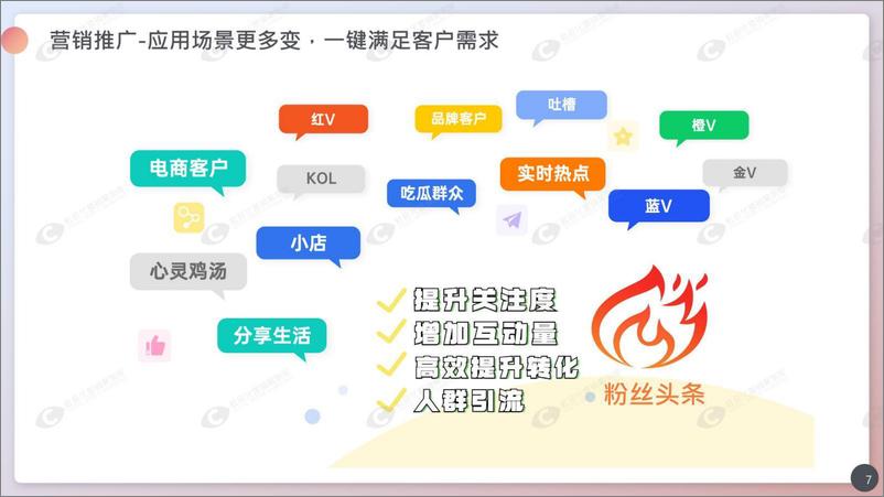 《新浪微博-新版粉丝头条营销通案【通案】》 - 第7页预览图