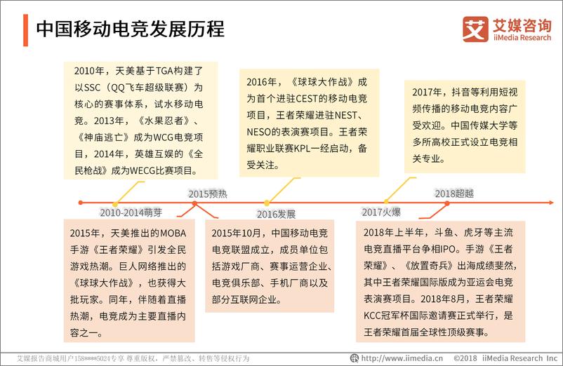 《艾媒-2018-2019中国移动电竞市场监测报告-2019.1-38页》 - 第6页预览图