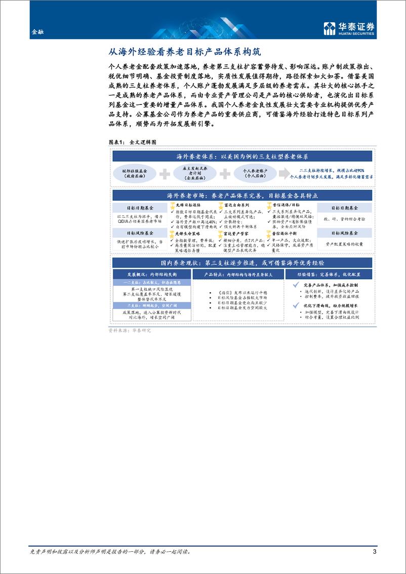 《金融行业专题研究：从海外经验看养老目标产品体系构筑-20221110-华泰证券-43页》 - 第4页预览图