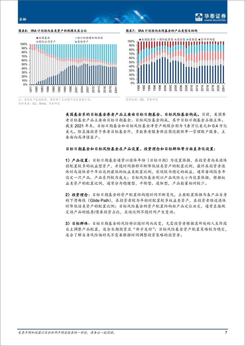 《金融行业专题研究：从海外经验看养老目标产品体系构筑-20221110-华泰证券-43页》 - 第8页预览图