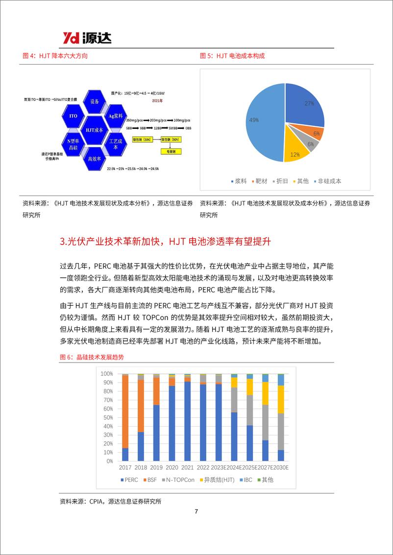 《HJT电池技术专题研究：降本增效持续推进，渗透率有望快速提升》 - 第7页预览图