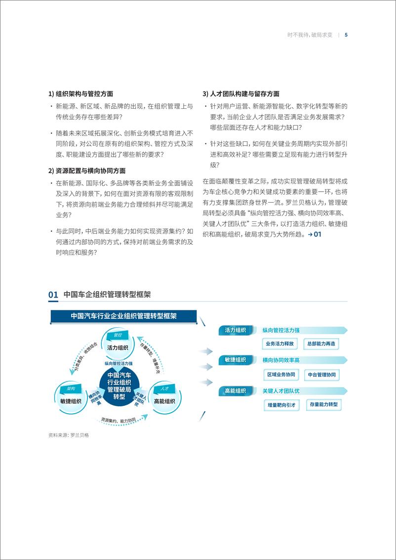 《中国汽车行业企业组织变革转型之路-2023.04-21页》 - 第6页预览图