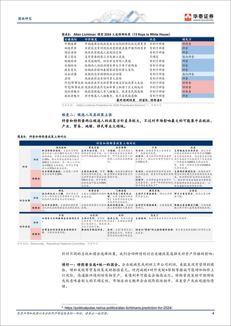 《固定收益：资产配置视角下的“大选交易”-240626-华泰证券-12页》 - 第4页预览图