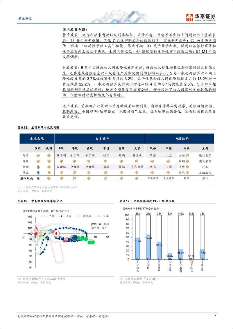 《固定收益：资产配置视角下的“大选交易”-240626-华泰证券-12页》 - 第7页预览图