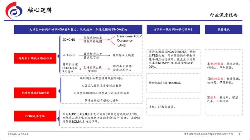 《汽车行业：特斯拉的FSD时刻-240418-太平洋证券-34页》 - 第3页预览图