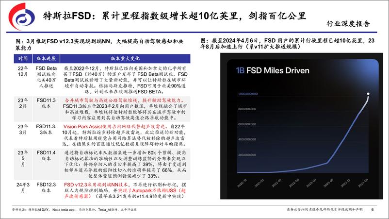 《汽车行业：特斯拉的FSD时刻-240418-太平洋证券-34页》 - 第6页预览图