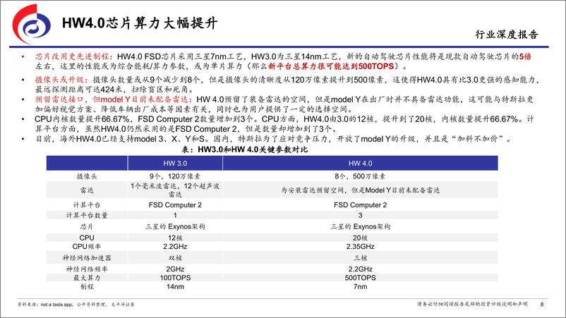 《汽车行业：特斯拉的FSD时刻-240418-太平洋证券-34页》 - 第8页预览图