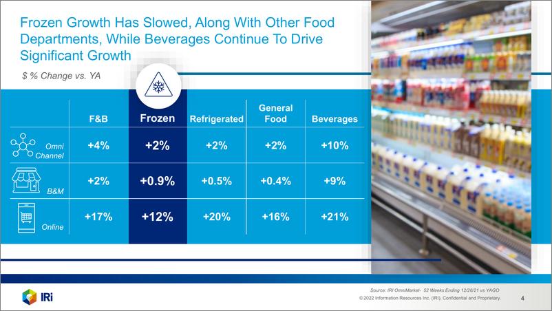 《2022年冷冻食品报告（英）-51页》 - 第5页预览图