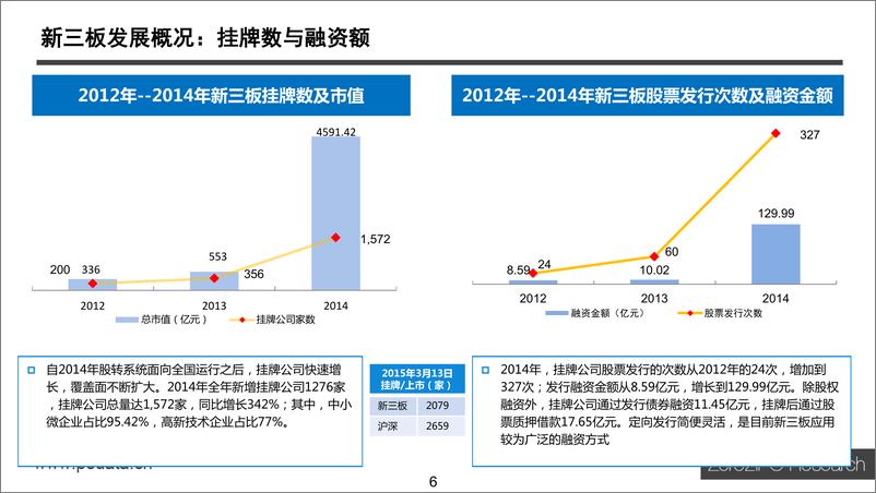 《2015年新三板发展与投资研究报告》 - 第6页预览图