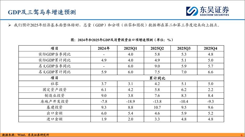 《2025利率债年度策略_时止则止_时行则行》 - 第6页预览图