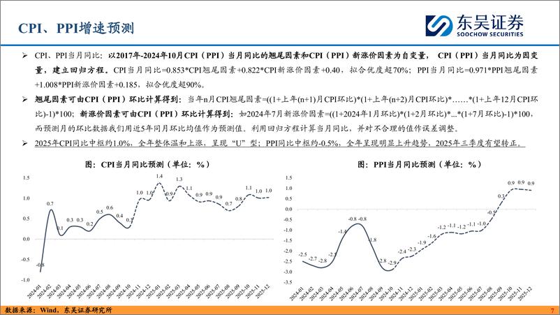 《2025利率债年度策略_时止则止_时行则行》 - 第7页预览图