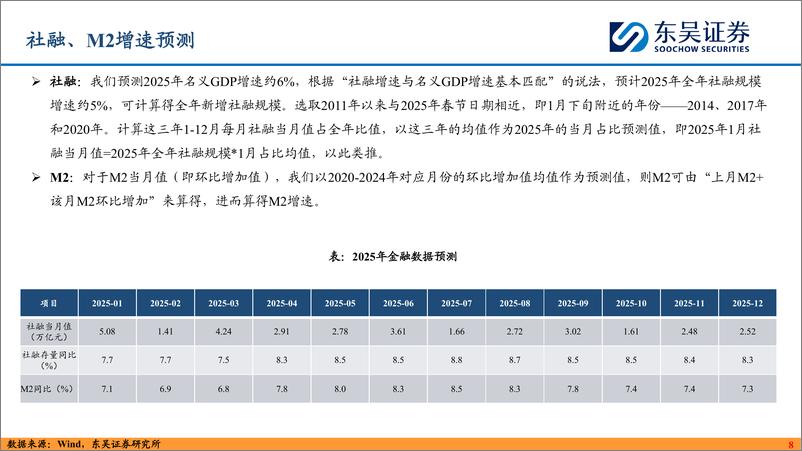 《2025利率债年度策略_时止则止_时行则行》 - 第8页预览图