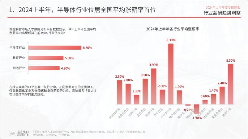 《薪智_2024年上半年度行业薪酬趋势洞察报告》 - 第4页预览图