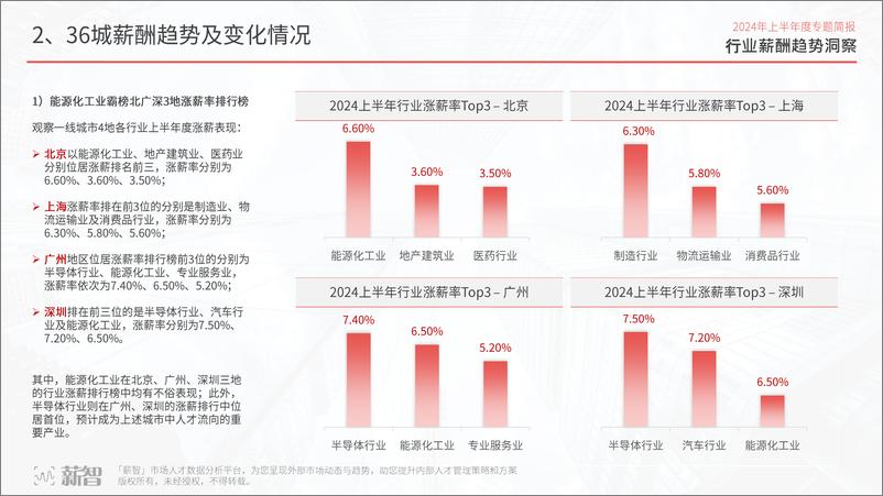 《薪智_2024年上半年度行业薪酬趋势洞察报告》 - 第5页预览图