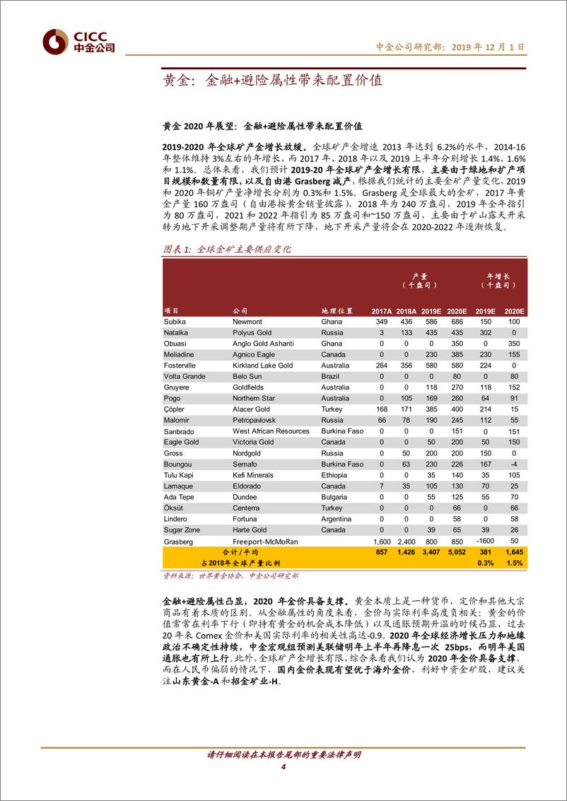 《有色金属行业2020年展望：基本面复苏乏力；关注钴锂阶段性机会-20191201-中金公司-26页》 - 第5页预览图