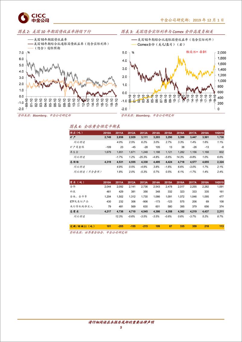 《有色金属行业2020年展望：基本面复苏乏力；关注钴锂阶段性机会-20191201-中金公司-26页》 - 第6页预览图