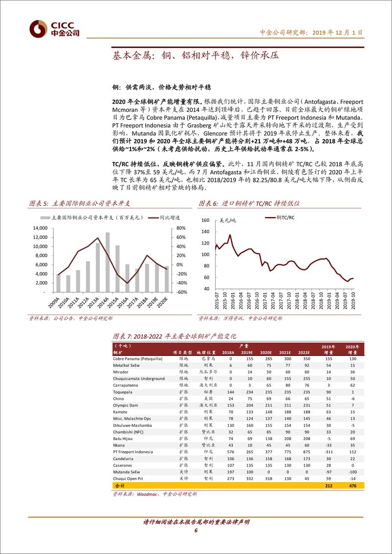 《有色金属行业2020年展望：基本面复苏乏力；关注钴锂阶段性机会-20191201-中金公司-26页》 - 第7页预览图