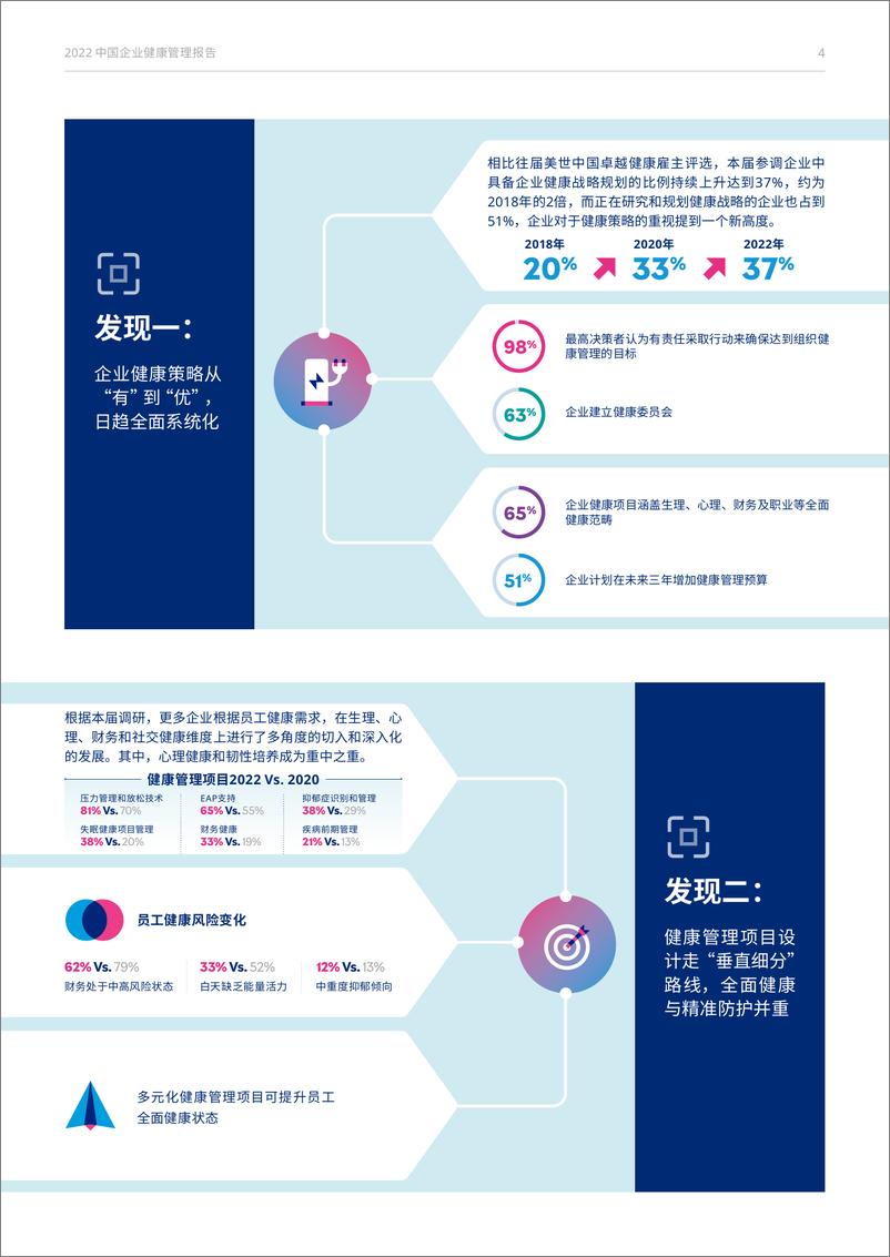 《Mercer-2022中国企业健康管理报告（中）-2022-43页》 - 第6页预览图