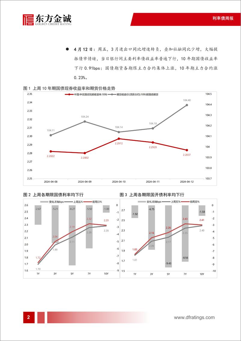 《利率债：利率窄幅震荡，收益率曲线陡峭化下移-240415-东方金诚-14页》 - 第3页预览图