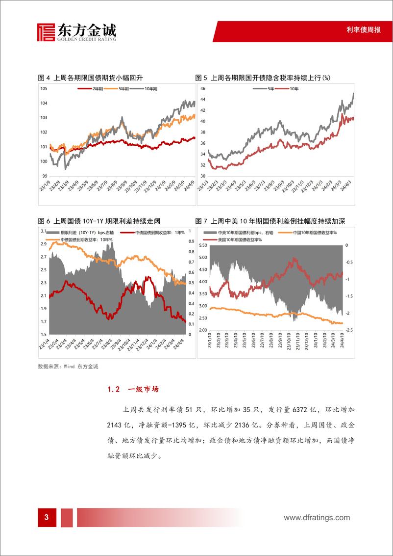 《利率债：利率窄幅震荡，收益率曲线陡峭化下移-240415-东方金诚-14页》 - 第4页预览图