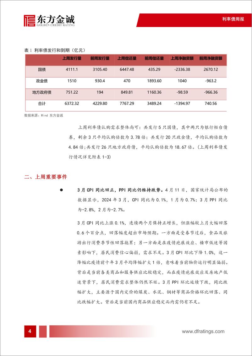 《利率债：利率窄幅震荡，收益率曲线陡峭化下移-240415-东方金诚-14页》 - 第5页预览图