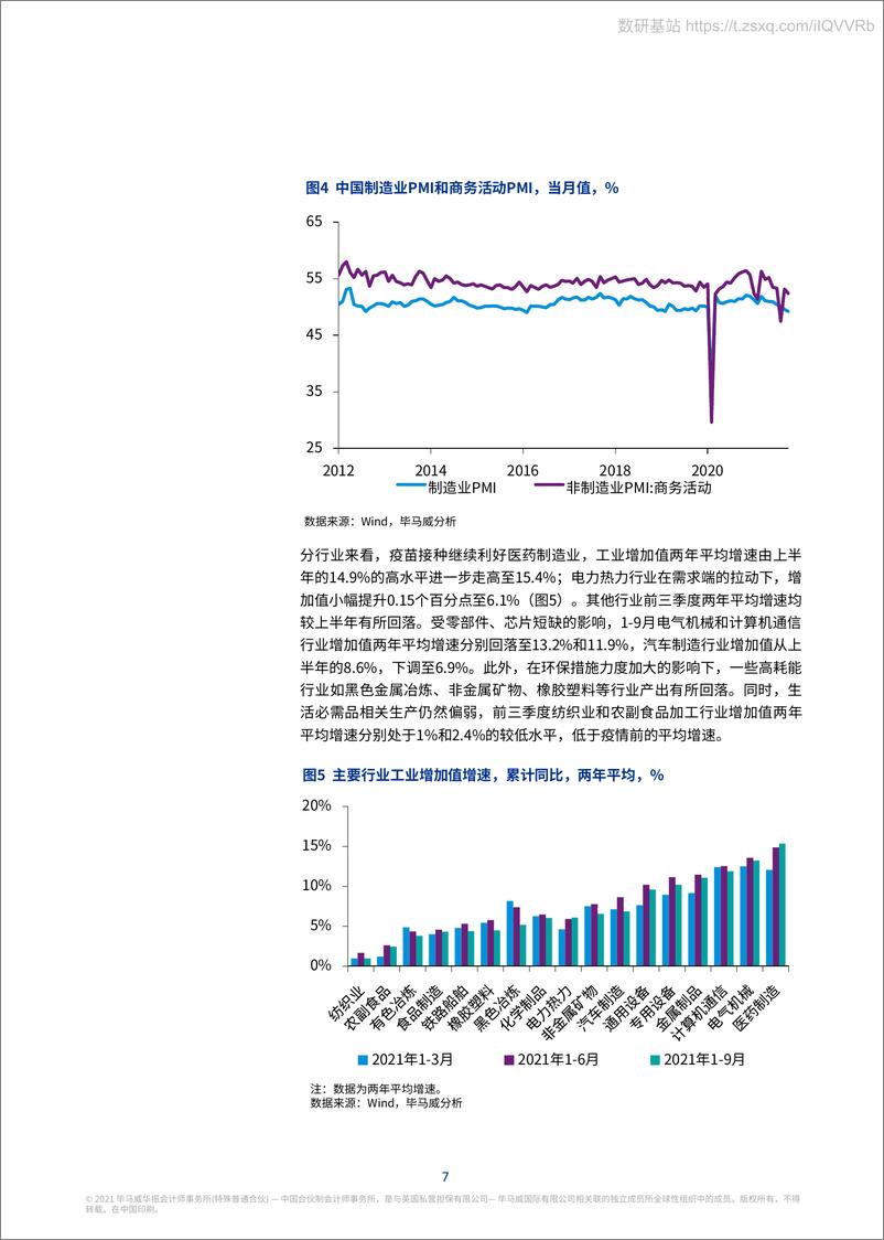 《2021年四季度中国经济观察：供应链冲击叠加疫情反复，经济复苏压力加大》 - 第8页预览图