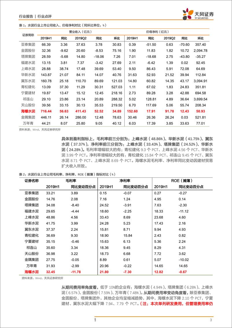 《建筑材料行业2019年中报综述：子行业经营情况分化，水泥板块表现亮眼-20190903-天风证券-27页》 - 第4页预览图