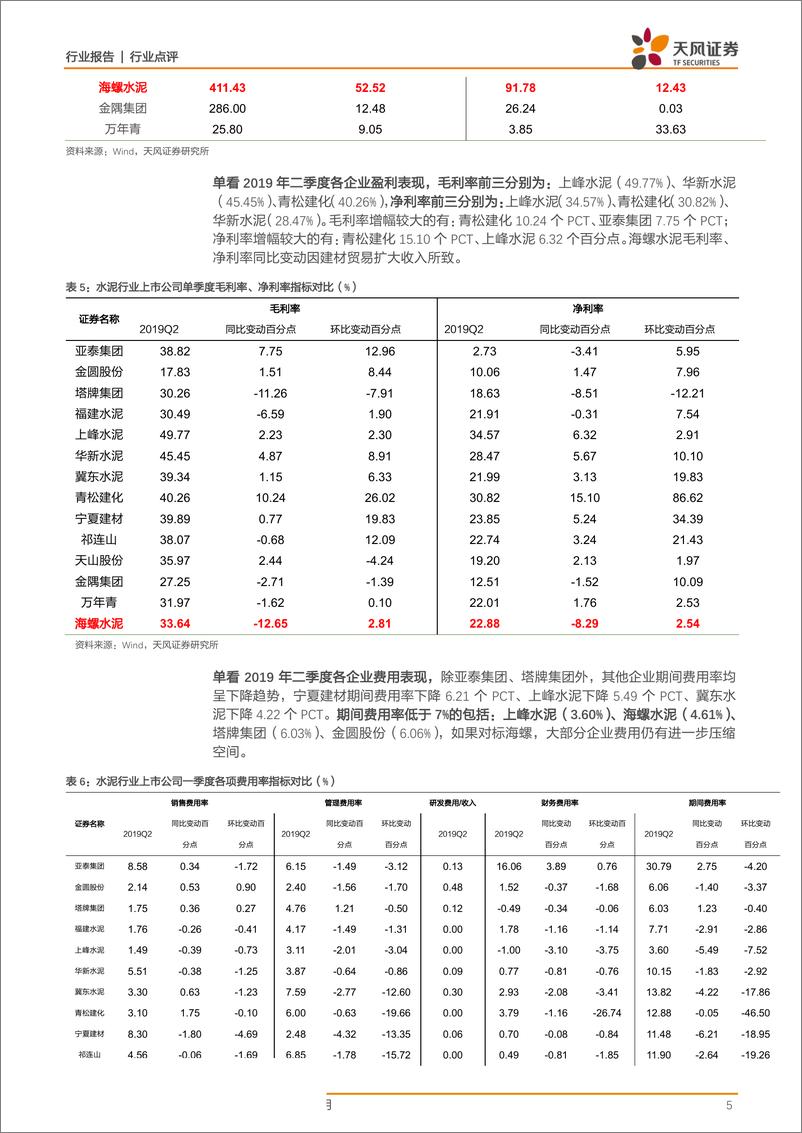 《建筑材料行业2019年中报综述：子行业经营情况分化，水泥板块表现亮眼-20190903-天风证券-27页》 - 第6页预览图