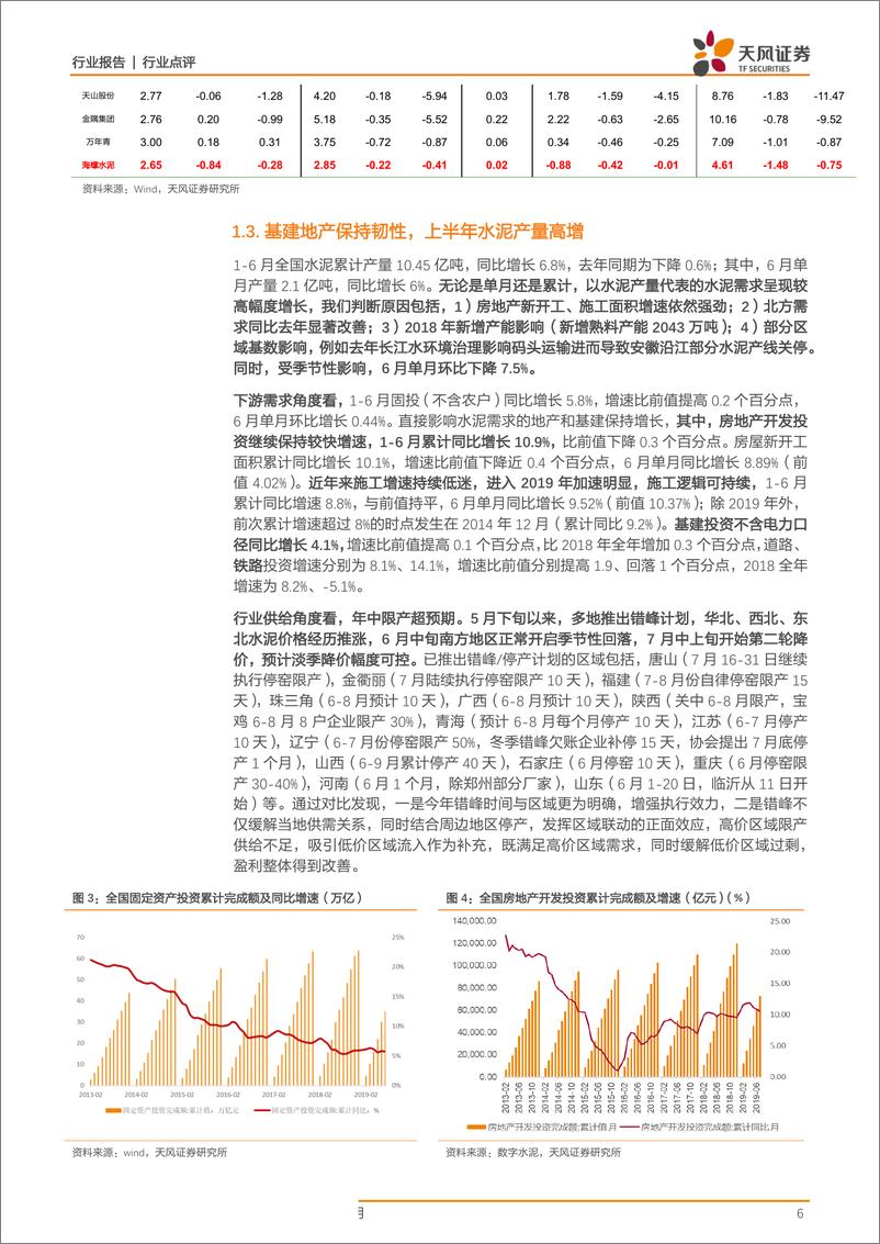 《建筑材料行业2019年中报综述：子行业经营情况分化，水泥板块表现亮眼-20190903-天风证券-27页》 - 第7页预览图