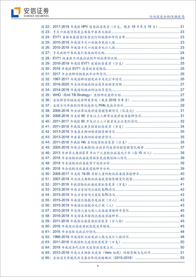 《生物医药行业：国际视角剖析国产重磅疫苗空间，大市值行业龙头指日可待-20190703-安信证券-59页》 - 第5页预览图