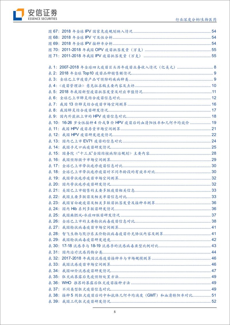 《生物医药行业：国际视角剖析国产重磅疫苗空间，大市值行业龙头指日可待-20190703-安信证券-59页》 - 第6页预览图