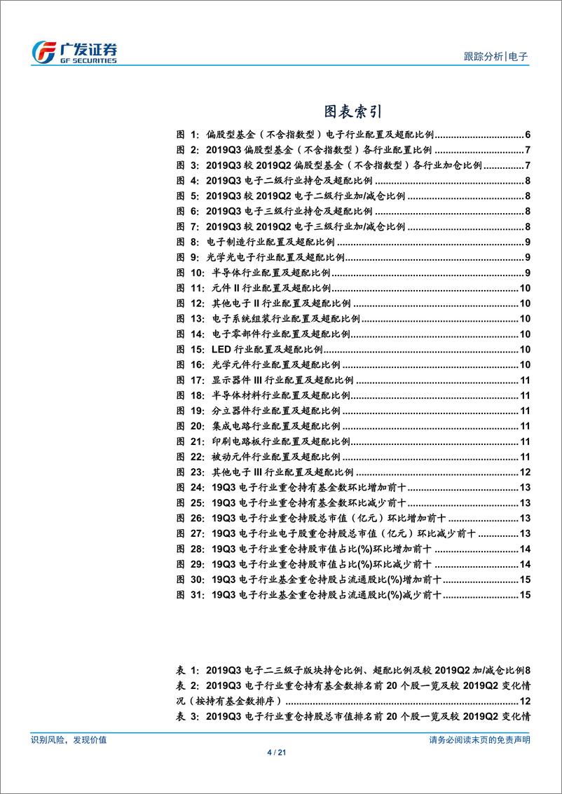 《电子行业公募基金三季报持仓分析：行业配置比例环比大幅提升，消费电子加仓明显-20191101-广发证券-21页》 - 第5页预览图