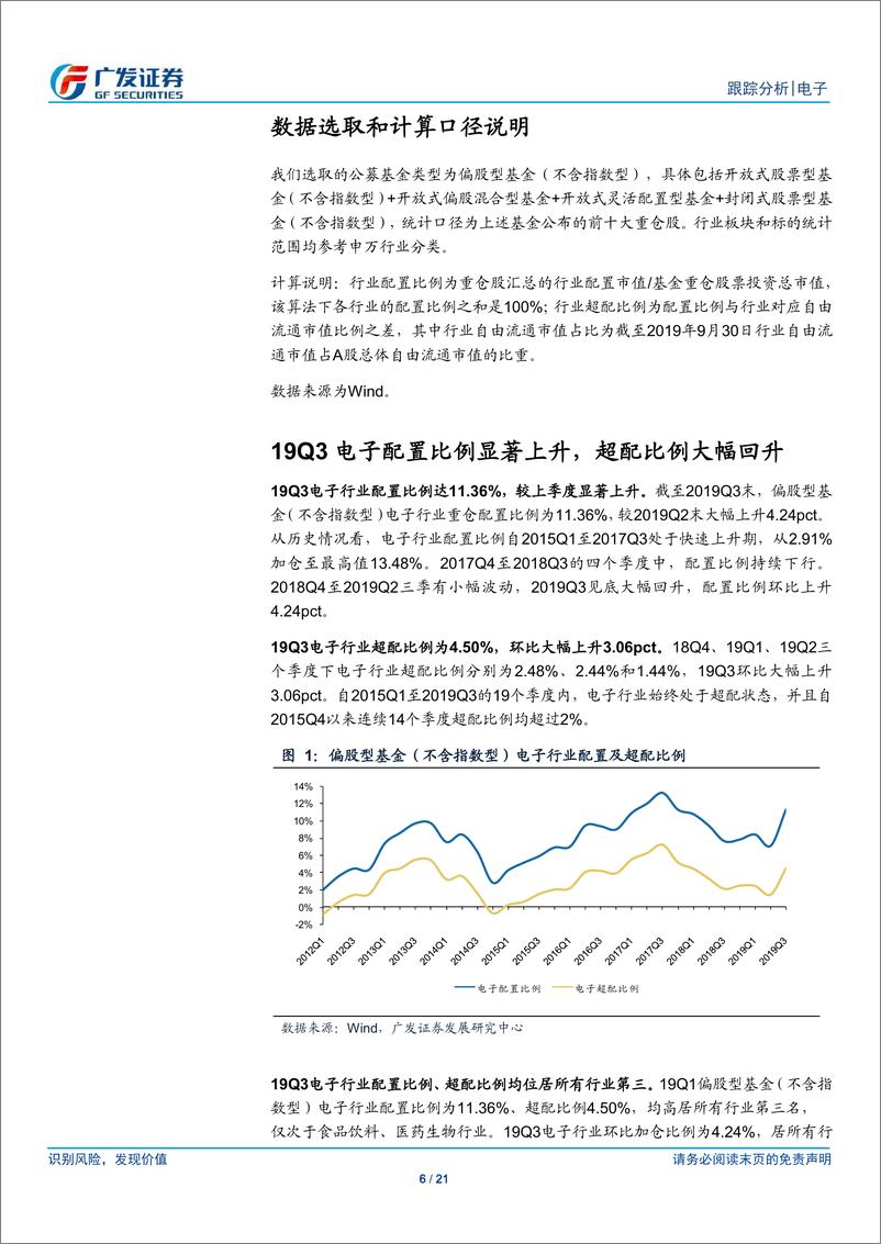 《电子行业公募基金三季报持仓分析：行业配置比例环比大幅提升，消费电子加仓明显-20191101-广发证券-21页》 - 第7页预览图