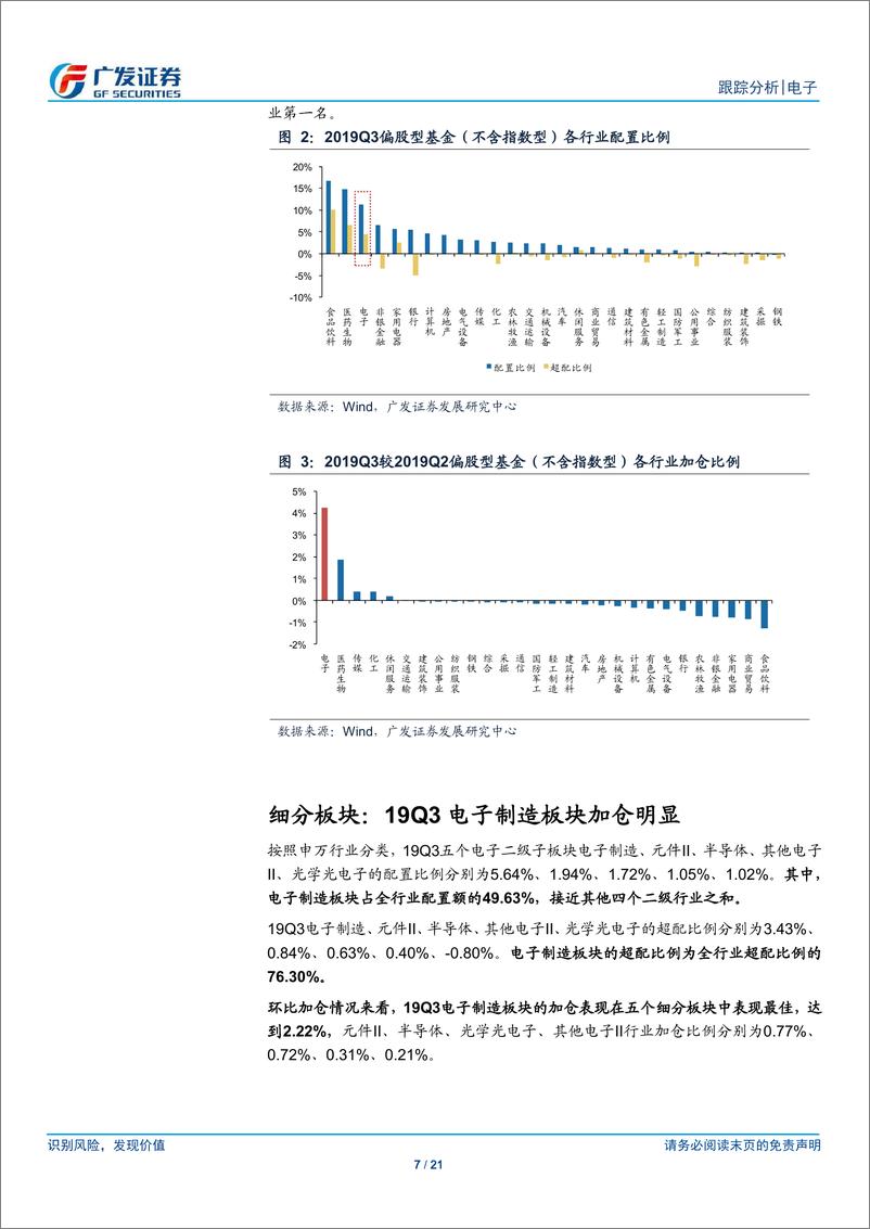 《电子行业公募基金三季报持仓分析：行业配置比例环比大幅提升，消费电子加仓明显-20191101-广发证券-21页》 - 第8页预览图