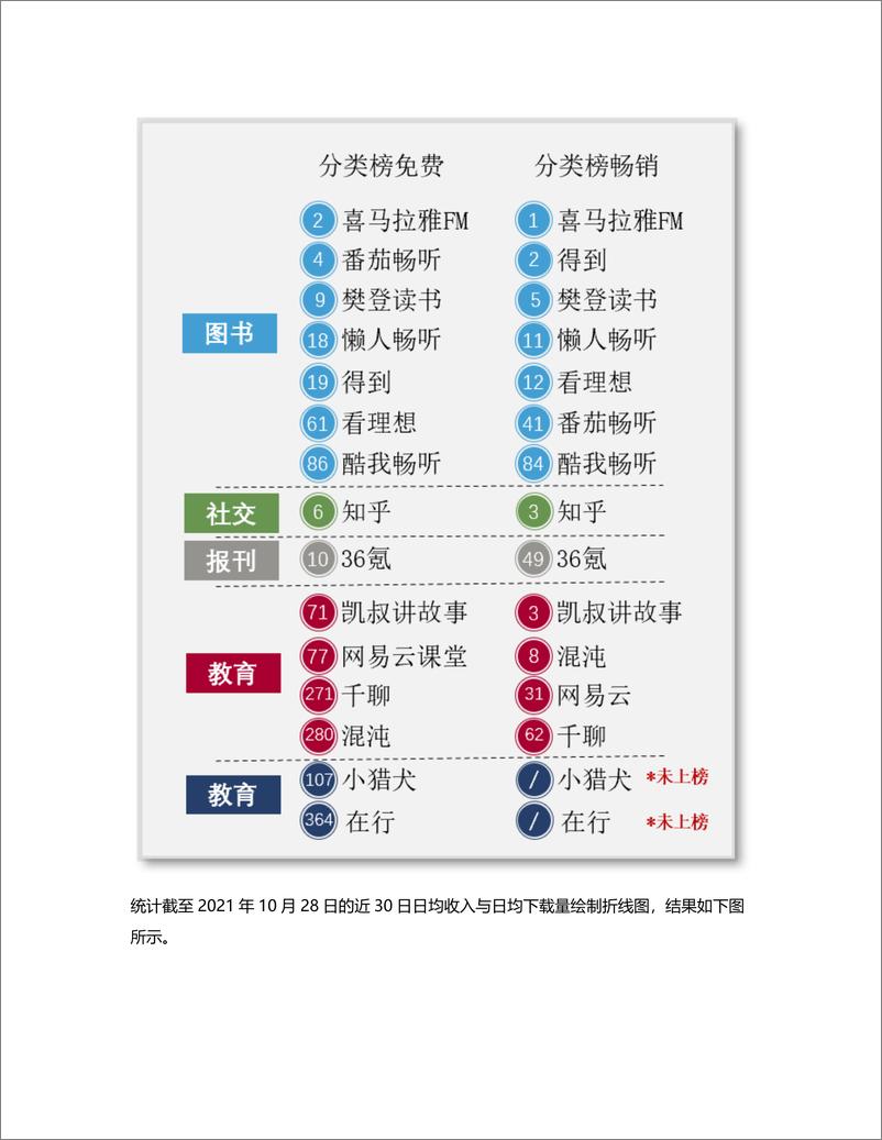 《得到App竞品分析（1）：一文读懂如何科学选择竞品》 - 第4页预览图