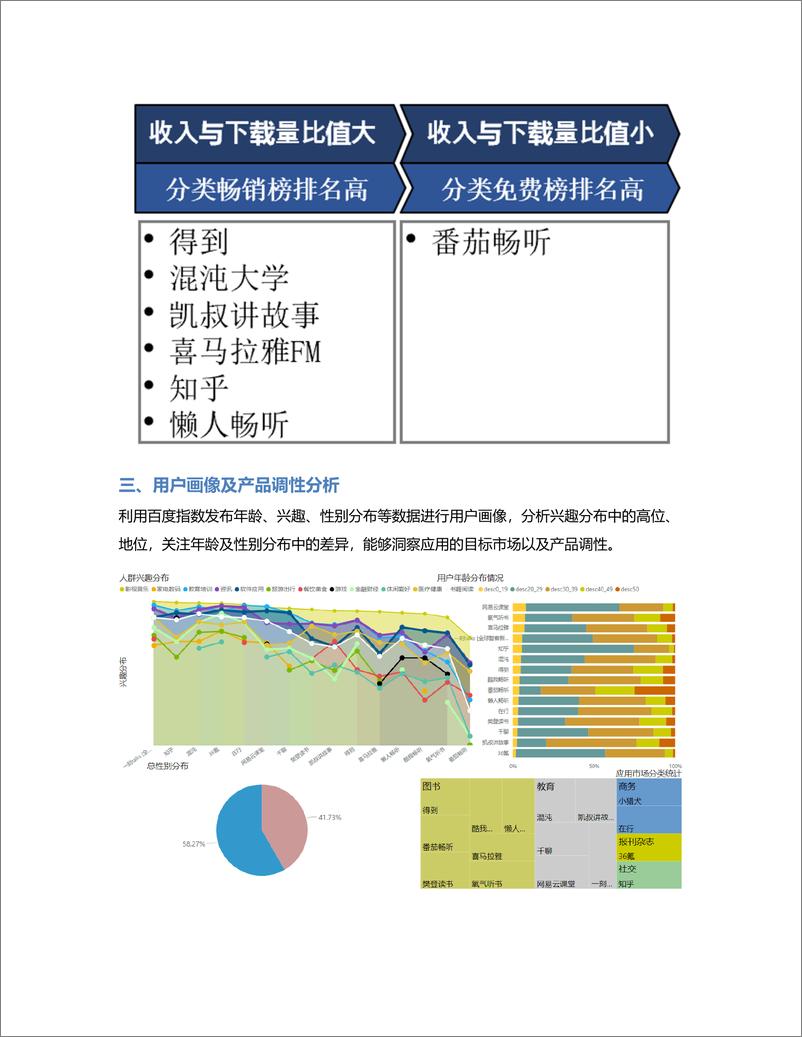 《得到App竞品分析（1）：一文读懂如何科学选择竞品》 - 第6页预览图