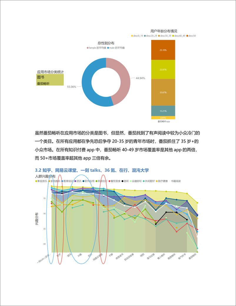 《得到App竞品分析（1）：一文读懂如何科学选择竞品》 - 第8页预览图