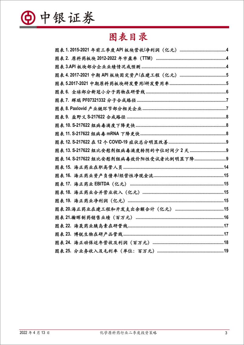 《化学原料药行业二季度投资策略：原料药行业迎来复苏期，新冠特效药物产业链带来新机遇-20220413-中银国际-22页》 - 第4页预览图