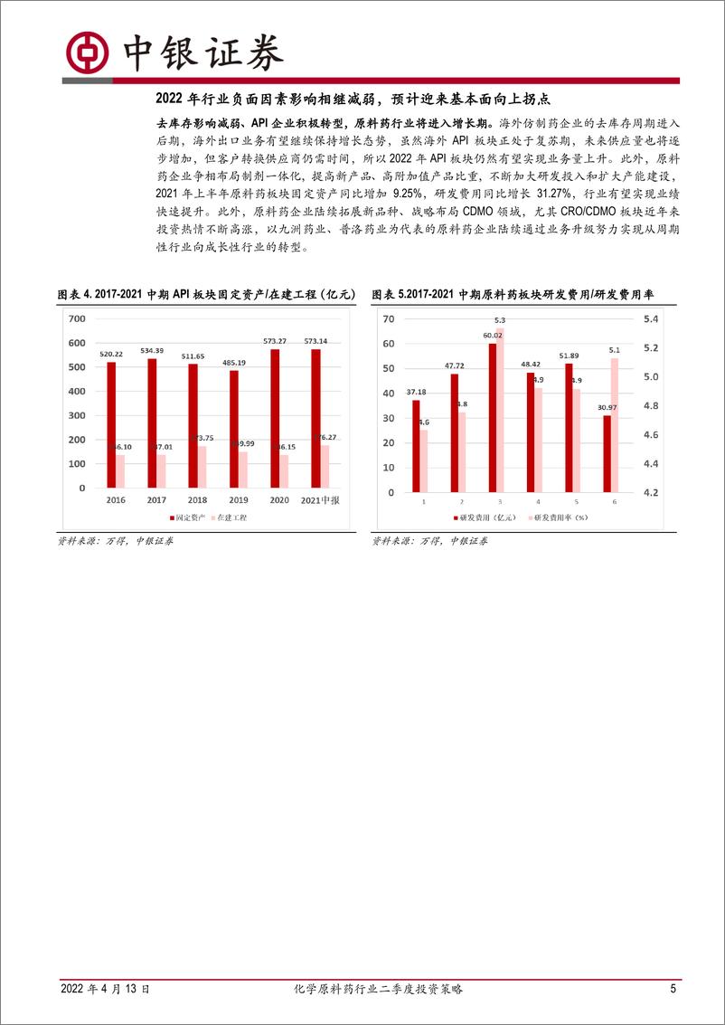 《化学原料药行业二季度投资策略：原料药行业迎来复苏期，新冠特效药物产业链带来新机遇-20220413-中银国际-22页》 - 第6页预览图