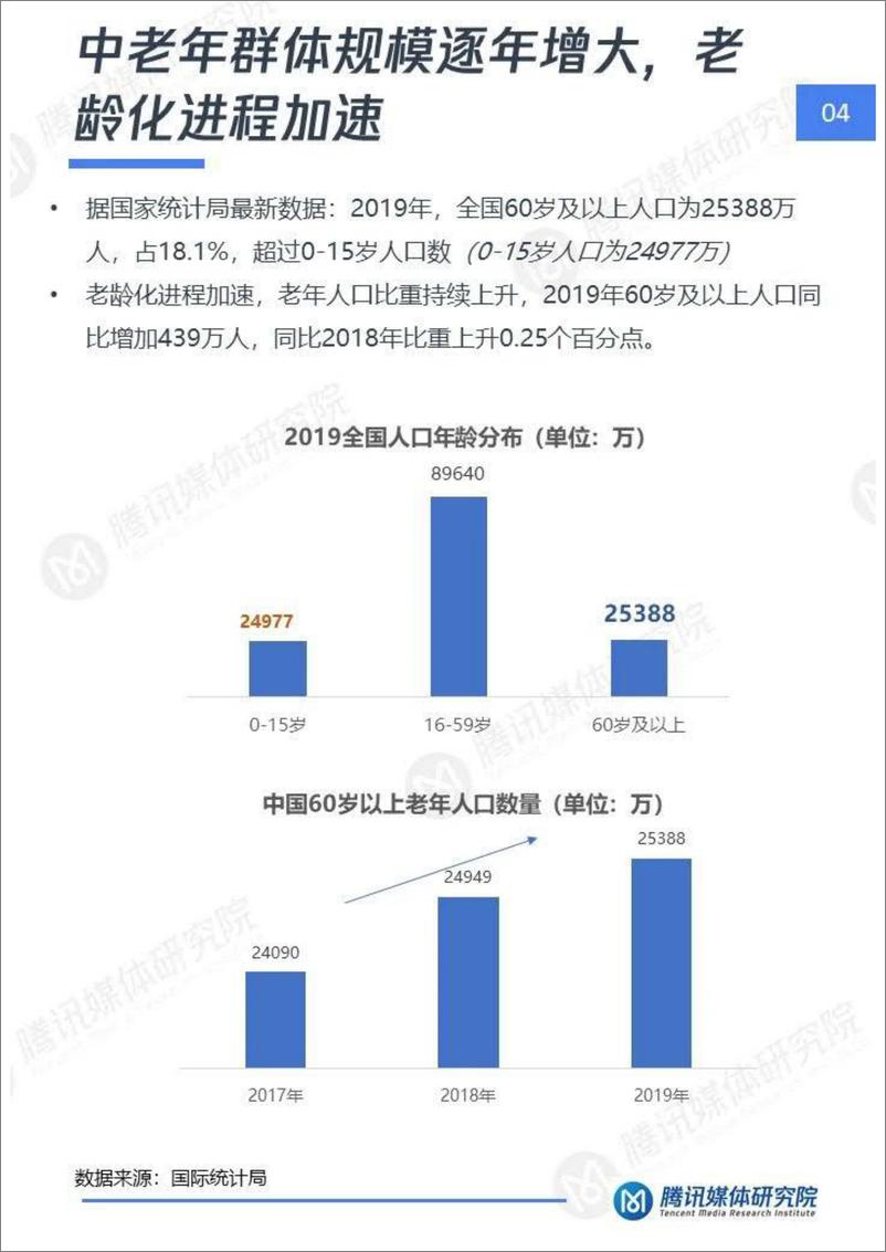 《2020“银发一族”短视频洞察报告-腾讯媒体研究院-202008》 - 第5页预览图