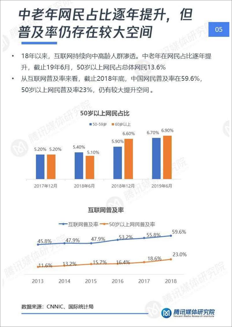 《2020“银发一族”短视频洞察报告-腾讯媒体研究院-202008》 - 第6页预览图