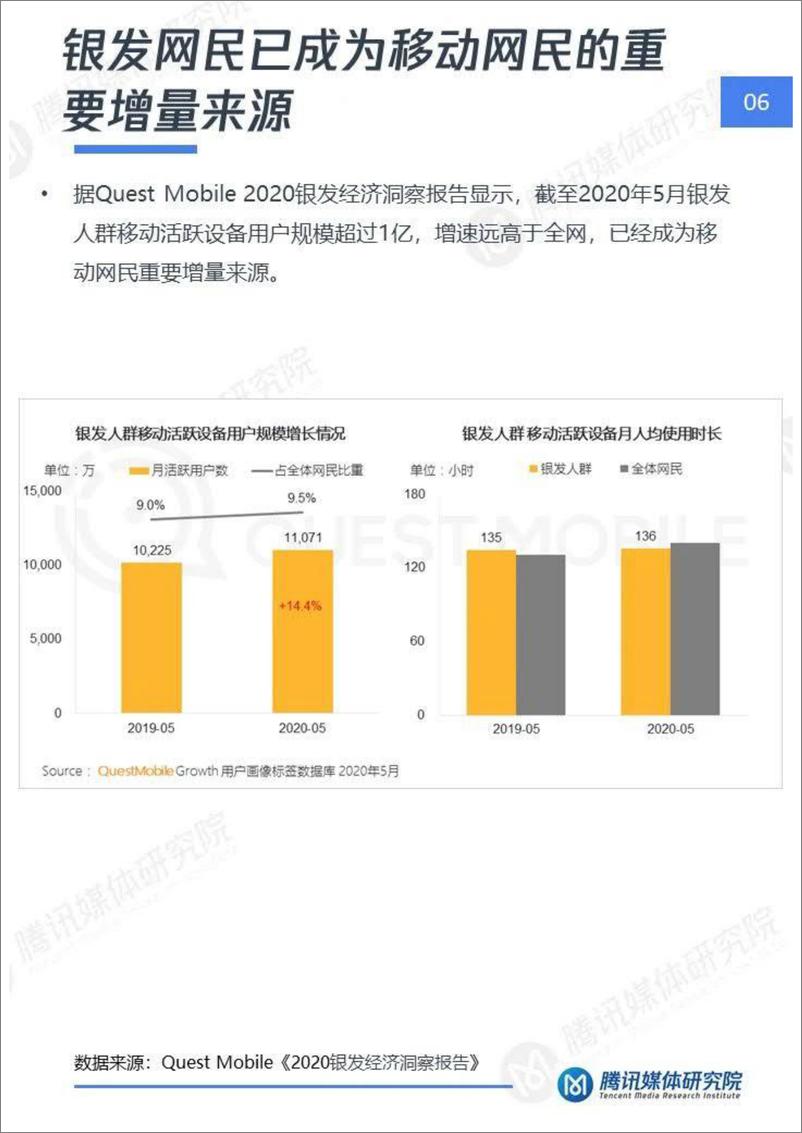 《2020“银发一族”短视频洞察报告-腾讯媒体研究院-202008》 - 第7页预览图