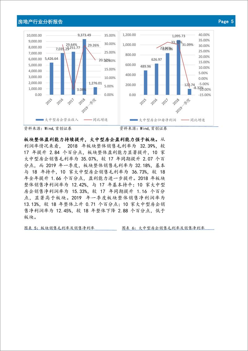 《房地产行业18年年报及19年一季报综述：预收账款创新高，杠杆率持续降低-20190520-首创证券-13页》 - 第6页预览图