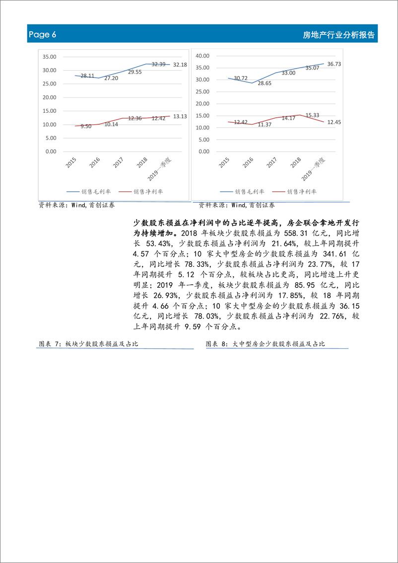 《房地产行业18年年报及19年一季报综述：预收账款创新高，杠杆率持续降低-20190520-首创证券-13页》 - 第7页预览图