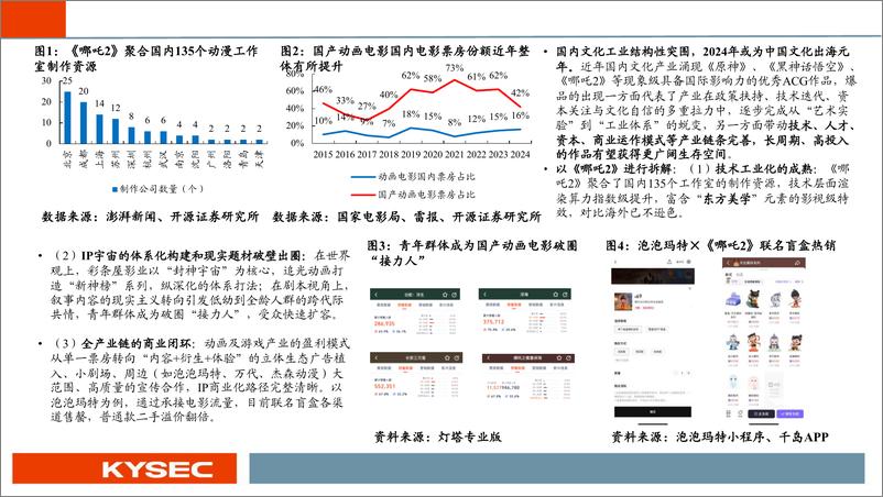 《社会服务行业2025年春季投资策略：潮玩与国漫共生共荣，东方美学重塑品牌格局-250214-开源证券-38页》 - 第4页预览图