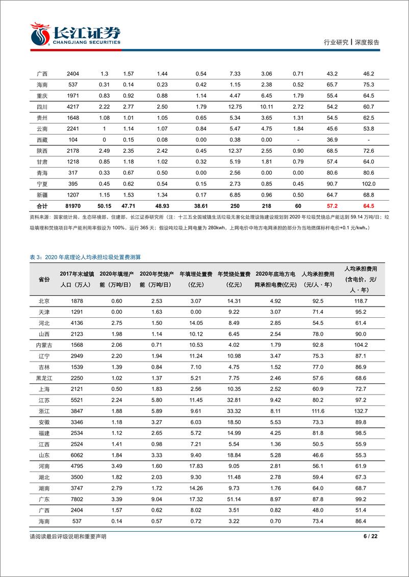 《环保行业垃圾分类系列报告之三：垃圾收费定量国际对比，中国计量征收大势所趋-20190702-长江证券-22页》 - 第7页预览图