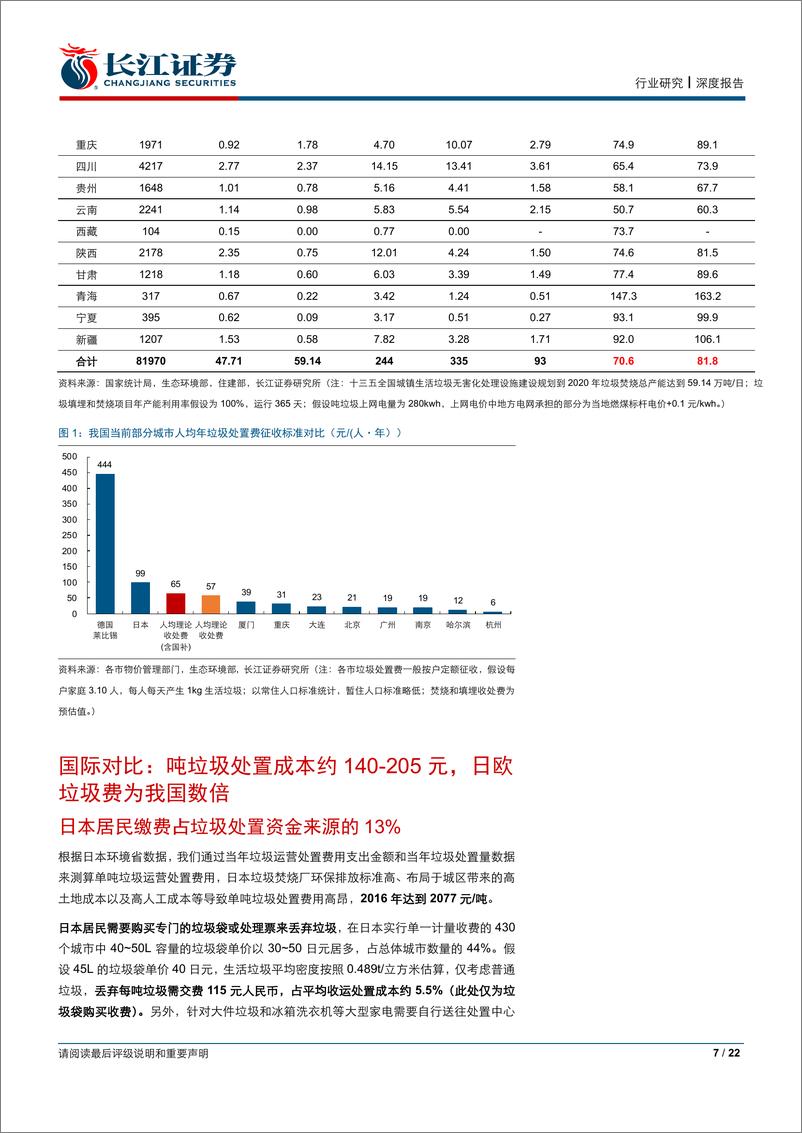 《环保行业垃圾分类系列报告之三：垃圾收费定量国际对比，中国计量征收大势所趋-20190702-长江证券-22页》 - 第8页预览图